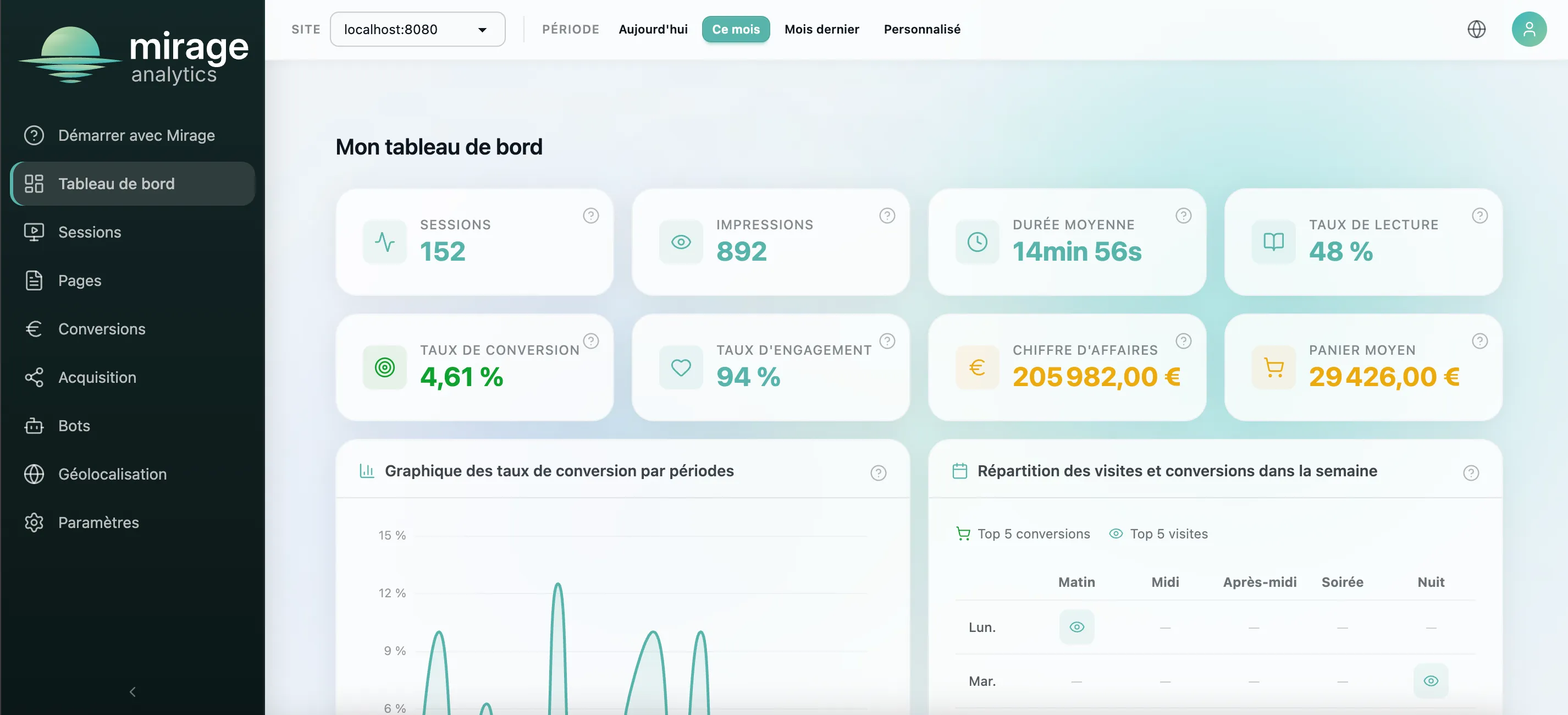 Mirage Analytics — tableau de bord